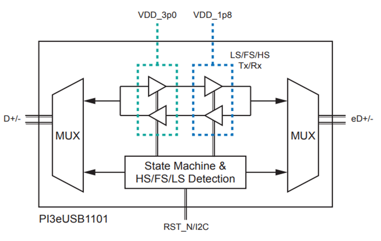 ブロック図 - Diodes Incorporated PI3EUSB1101 eUSB2デジタルI2C I/Oリピータ